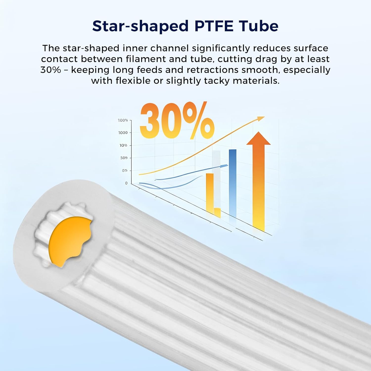 Tabung Filamen PTFE Bentuk Bin - Bowden Tube ulasan dan harga