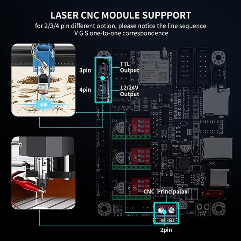 MKS DLC32 V2.1 papan pengontro - Mks Sgen ulasan dan harga